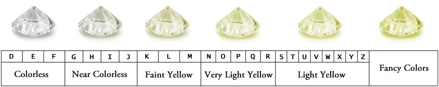 Diamond Color Grade Chart